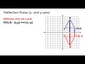 Mastering Coordinate Reflections in Geometry