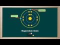 Exploring Bohr Models in Ionic Compounds