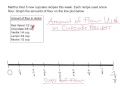 Creating Line Plots with Fractions