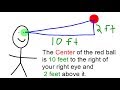 Understanding Points and the Cartesian Plane