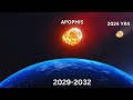 Asteroid Impact and Defense Strategies