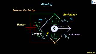 Wheatstone Bridge