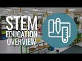 STEM Education and Integration Principles
