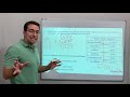 Budgeting and Income Management Concepts