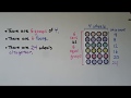 Exploring Equal Groups and Skip Counting