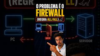Por que o seu firewall bloqueia a conexão mesmo quando você libera todas as portas? #redes #ciber