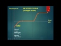 Thermal Energy and Phase Changes
