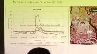ARGOS SCIENTIFIC / FENCELINE INFO 5