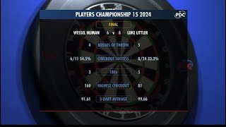 Luke Littler vs Wessel Nijman- Players Championship 15