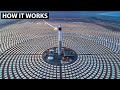 Morocco's Renewable Energy Strategy