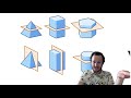 Understanding Cross Sections of 3D Shapes