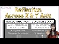 Reflecting Points Across Axes: Practice Problems