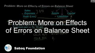 Problem: More on Effects of Errors on Balance Sheet