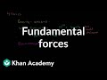 Understanding the Four Fundamental Forces