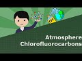 Bromine, CFCs, and Ozone Depletion
