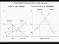 US Sugar Import Policies and Effects
