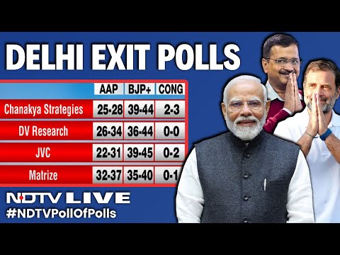 Exit Poll Result LIVE | Exit Poll Result | Delhi Election Exit Poll | Delhi Elections | AAP vs BJP