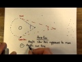 Measuring Distances in Astronomy
