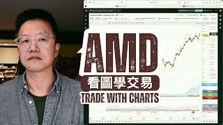 AMD 兩個買入位置｜TWO Entry Strategies for AMD