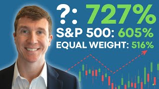 THIS is How You Should Weight Your Stock Portfolio (2005-2025)