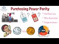 Purchasing Power Parity Concepts