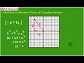Modulus of Complex Numbers