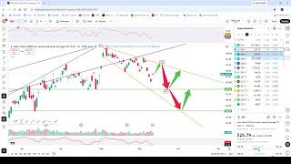 US stocks to bounce this week after a losing week. SPX SPY QQQ DIA IWM OIL GOLD DXY SILVER TLT