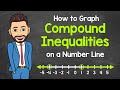 Graphing Compound Inequalities