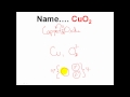 Variable Charge Cations and Naming Compounds