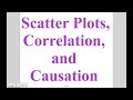 Exploring Scatter Plots, Correlation, and Causation