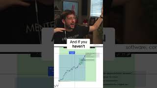 Lower Timeframe Trading SECRET - mentfx.com
