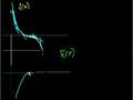 Understanding Inflection Points