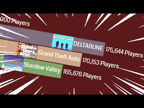 DELTARUNE - Gas Gas Gas Meme