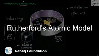 Thomson Atomic Model