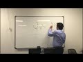 ECG/EKG Waveform and Heart Function
