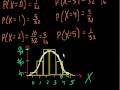 Understanding Binomial Distribution