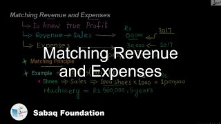 Matching Revenue and Expenses