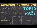 Understanding Exponential Functions Concepts