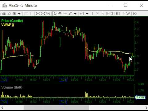 trading tickers dvd tips