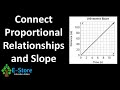 Understanding Slope and Proportional Relationships