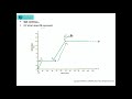 Heating Curve and Phase Changes