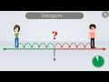 Understanding Positive and Negative Values