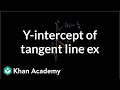 Understanding Tangent Lines and Derivatives