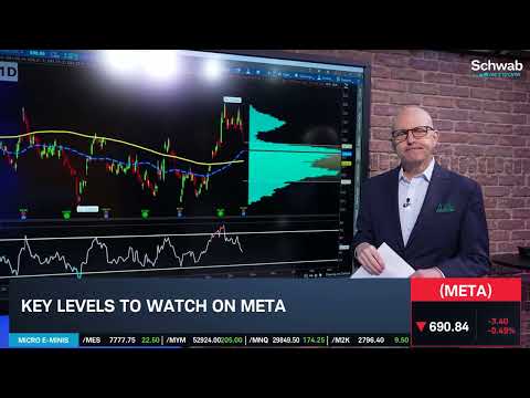 Options Corner: META's Bullish Trends in "Choppy Trade" Ahead of Earnings