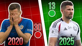 EKSTRAKLASA W RANKINGU UEFA NA PRZESTRZENI LAT