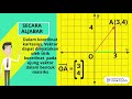 Understanding the Video Tutorial