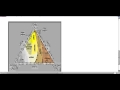 Alloys and Their Properties