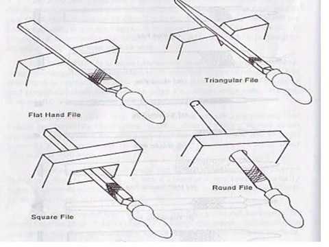 elements of workshop technology by hajra choudhary pdf download