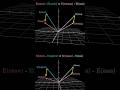Understanding Embeddings in Language Models