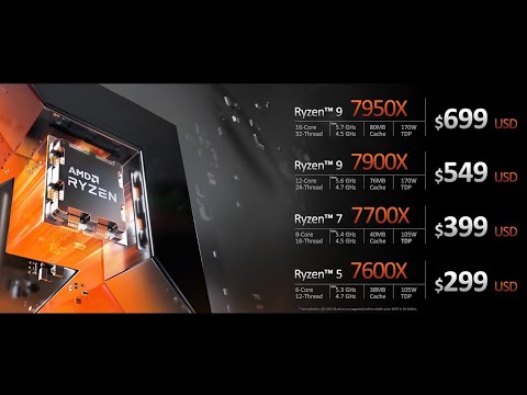 Ryzen 7000 Tanıtıldı! İşte Oyun Performansı ve Fiyatı!